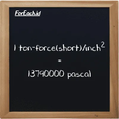 Example ton-force(short)/inch<sup>2</sup> to pascal conversion (85 tf/in<sup>2</sup> to Pa)